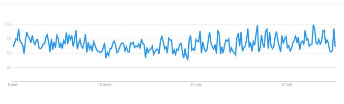 rencontres statistiques